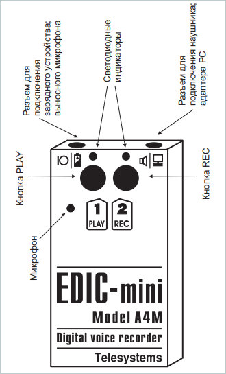  Edic-mini A4M